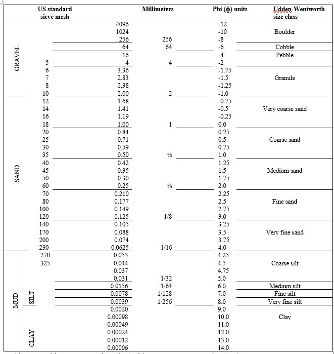 Fig 4.1a