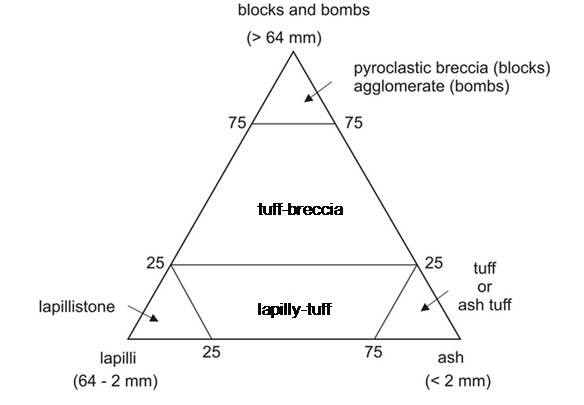 Fig 3.1a