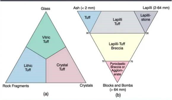 Fig 3.1b